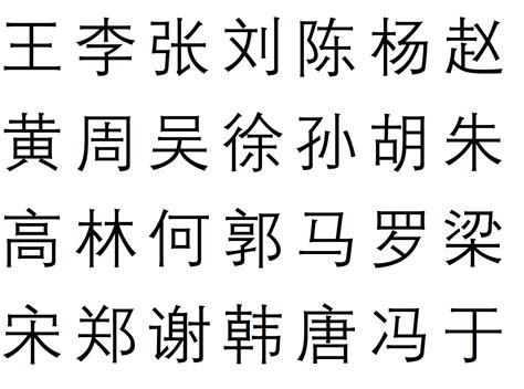 中國姓名|中国人の名前 (苗字)ベスト300の読み方と発音の仕方。